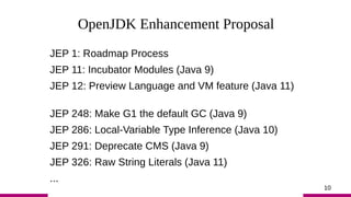 10
OpenJDK Enhancement Proposal
JEP 1: Roadmap Process
JEP 11: Incubator Modules (Java 9)
JEP 12: Preview Language and VM ...