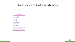 113
An Instance of Color in Memory
Color
red
blue
green
header
 