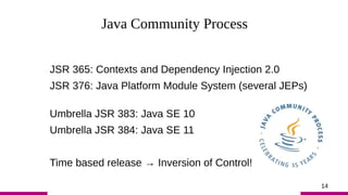 14
Java Community Process
JSR 365: Contexts and Dependency Injection 2.0
JSR 376: Java Platform Module System (several JEP...