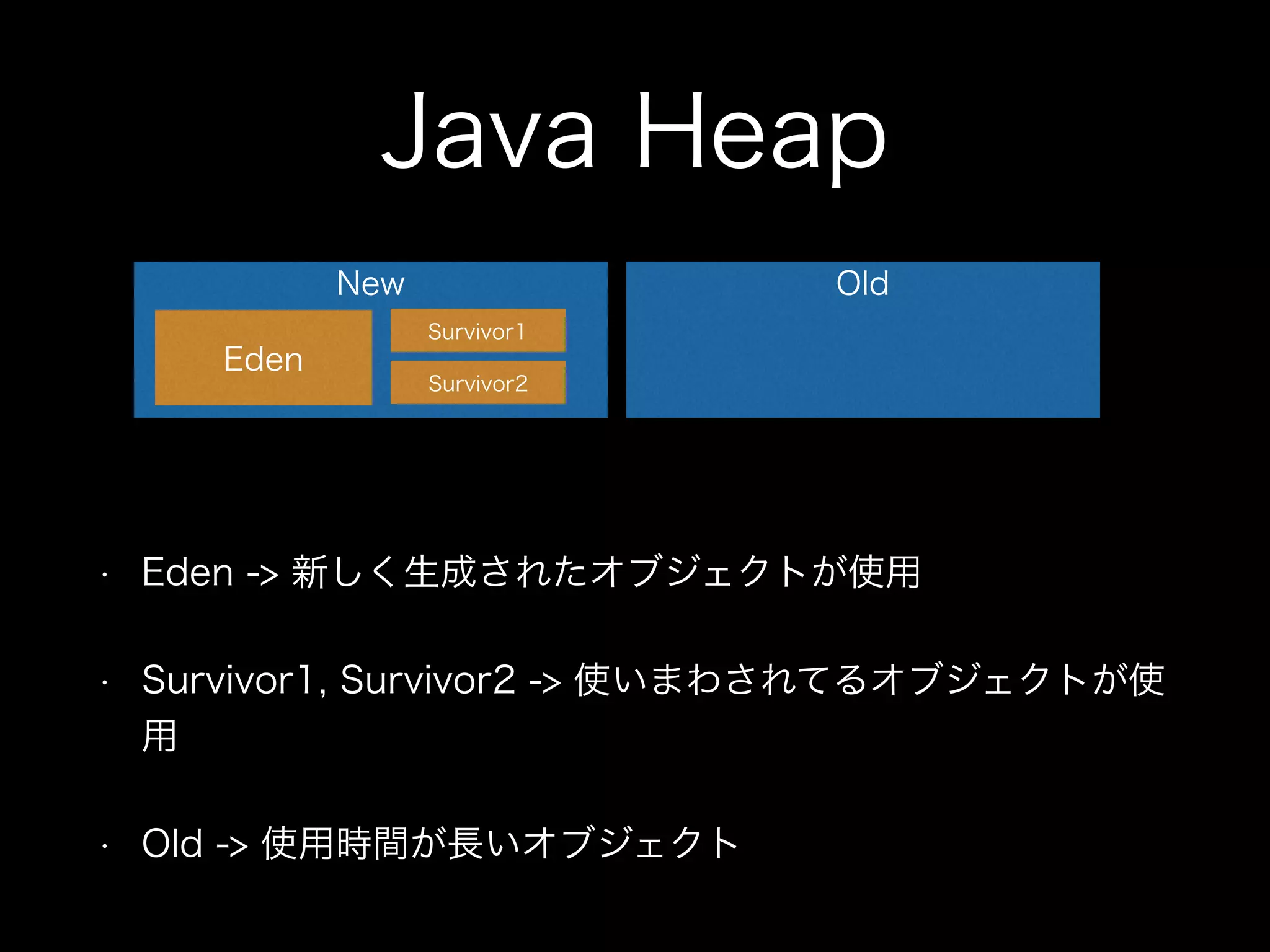 Java garbage-collection | PPT