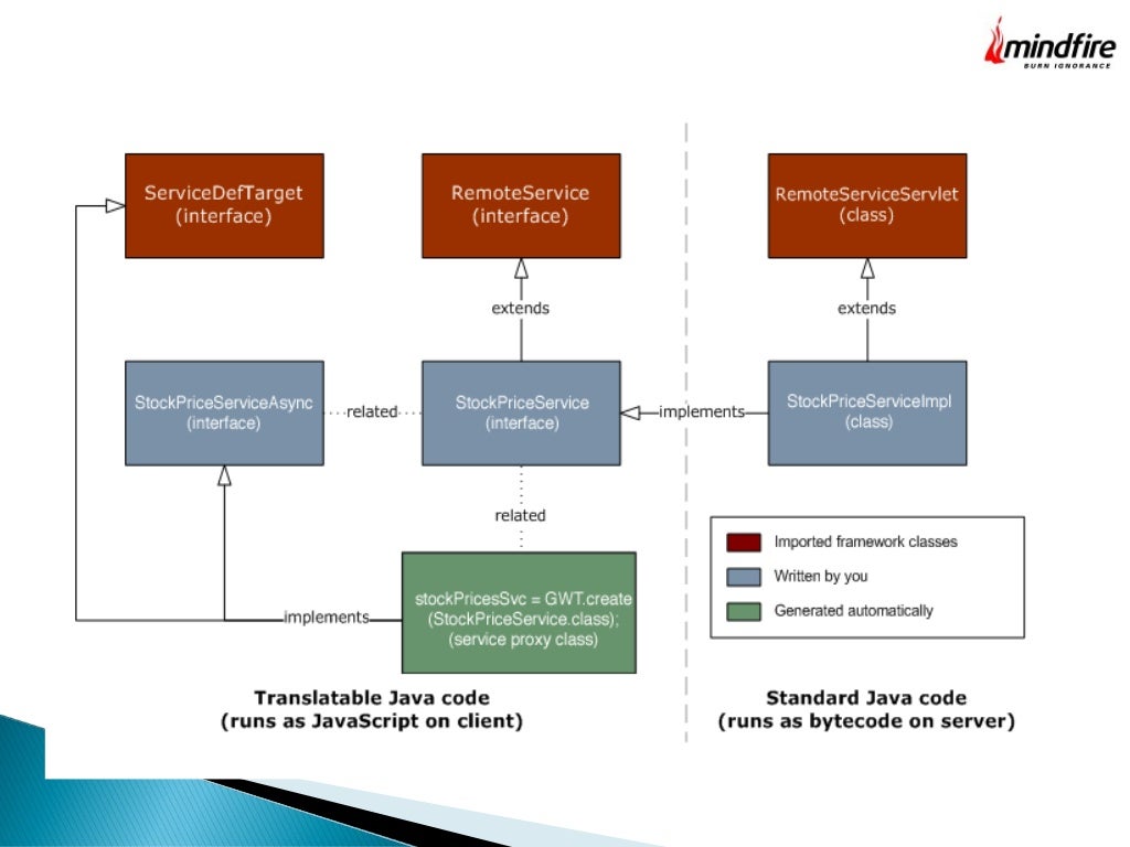 Java Google Web ToolkitGWT