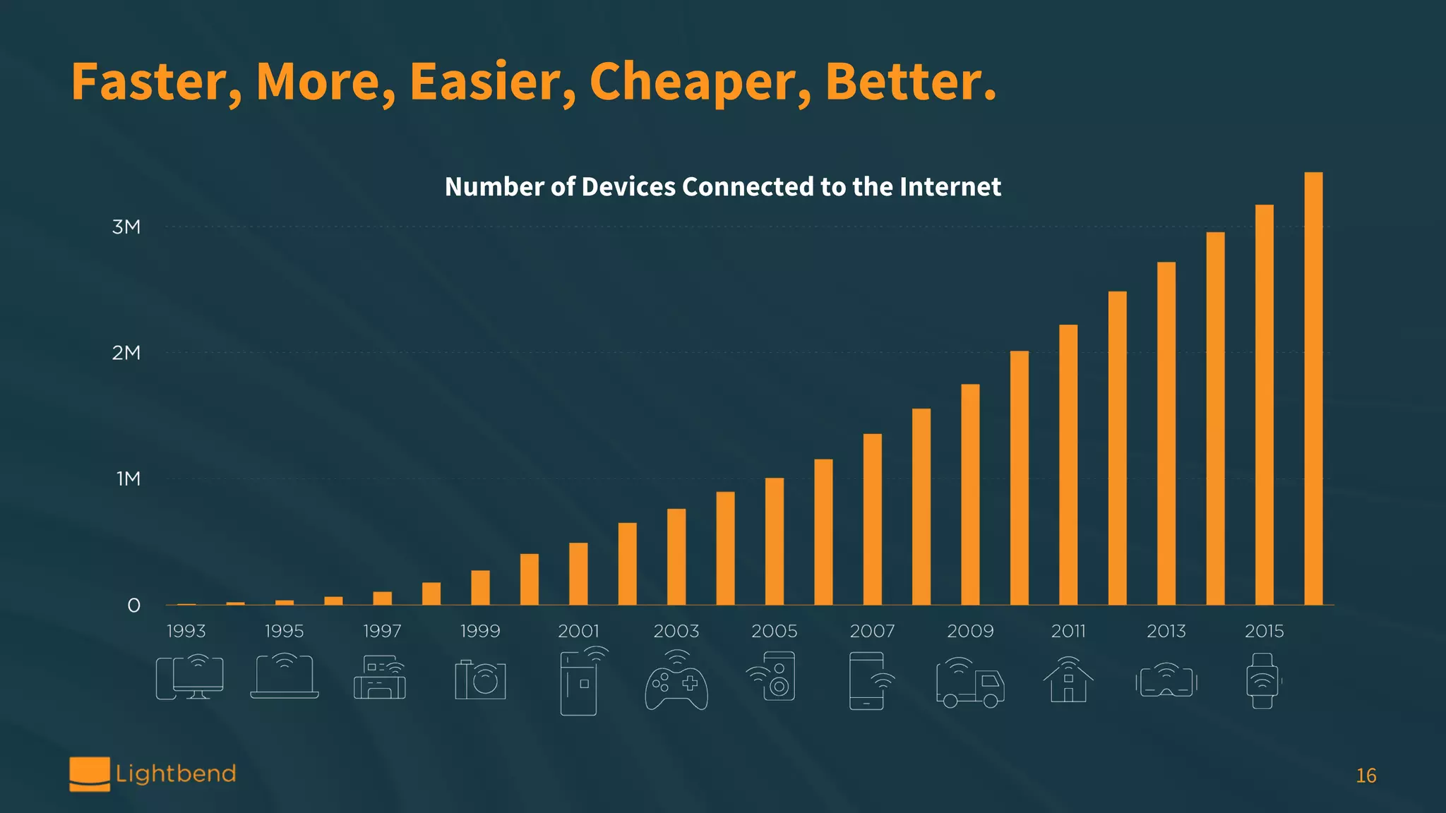 Faster, More, Easier, Cheaper, Better. Number of Devices Connected to the Internet 16 