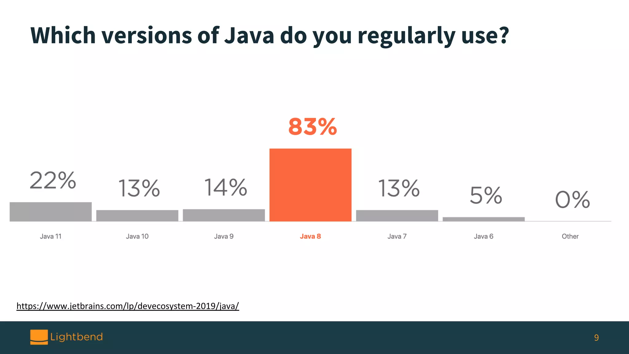 Which versions of Java do you regularly use? 9 https://www.jetbrains.com/lp/devecosystem-2019/java/ 