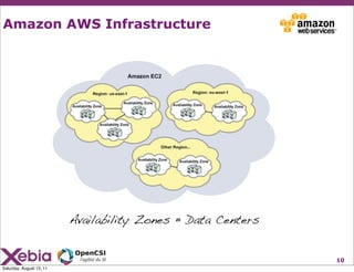 Amazon AWS Infrastructure




                          Availability Zones = Data Centers


                                                              10
Saturday, August 13, 11
 