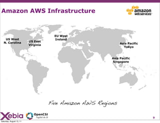 Amazon AWS Infrastructure



                                       EU West
   US West                             Ireland
  N. Carolina             US East
                                                               Asia Pacific
                          Virginia
                                                                 Tokyo



                                                          Asia Pacific
                                                          Singapore




                                     Five Amazon AWS Regions

                                                                              9
Saturday, August 13, 11
 