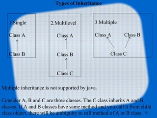 Java inheritance | PPT