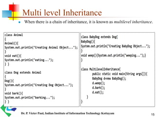 Java - Inheritance Concepts | PPT