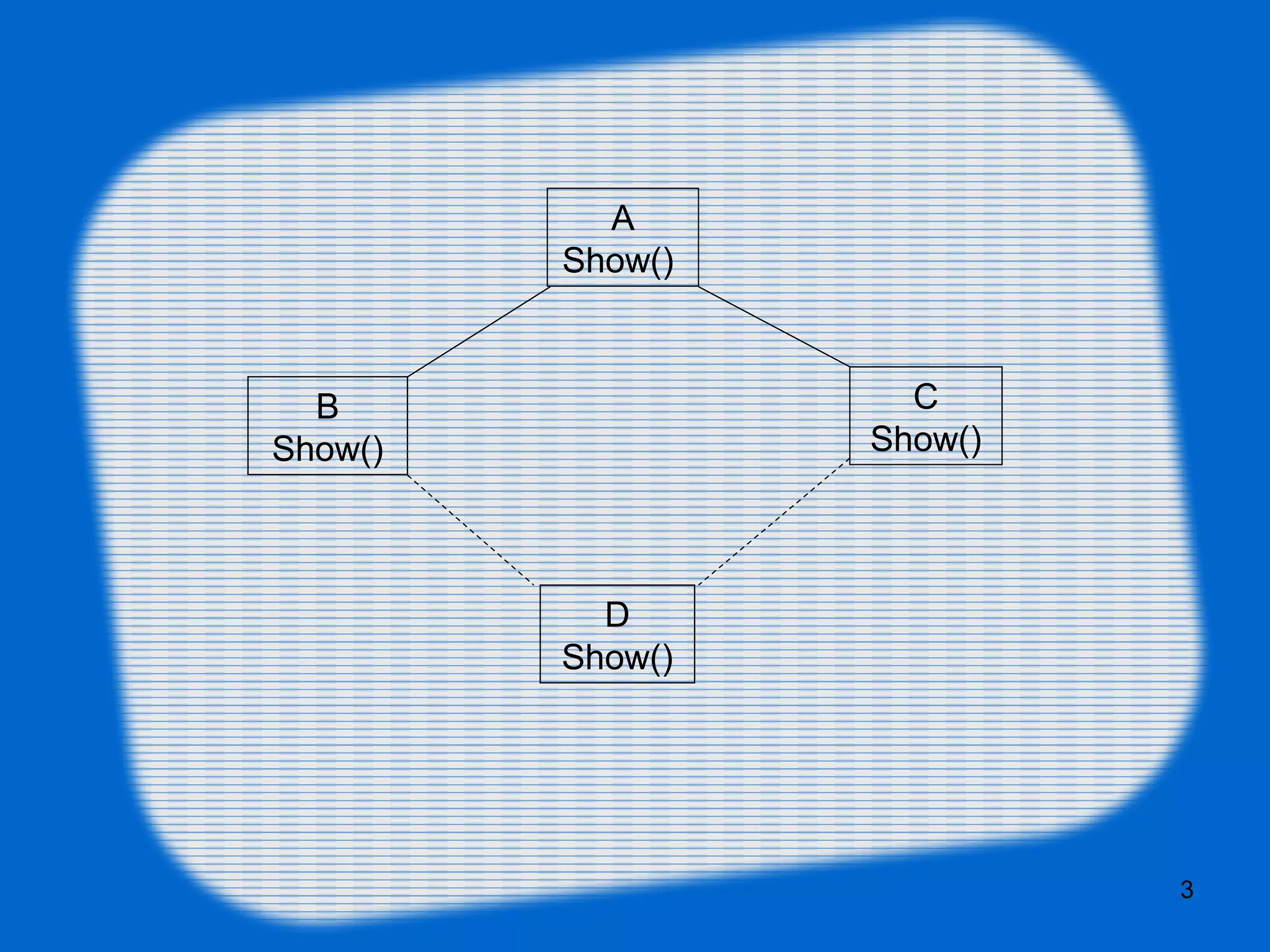 3
A
Show()
B
Show()
C
Show()
D
Show()
 