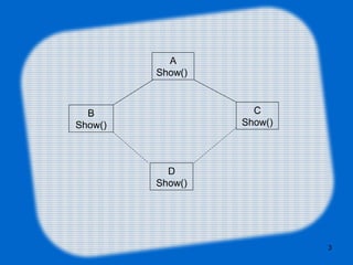 3
A
Show()
B
Show()
C
Show()
D
Show()
 