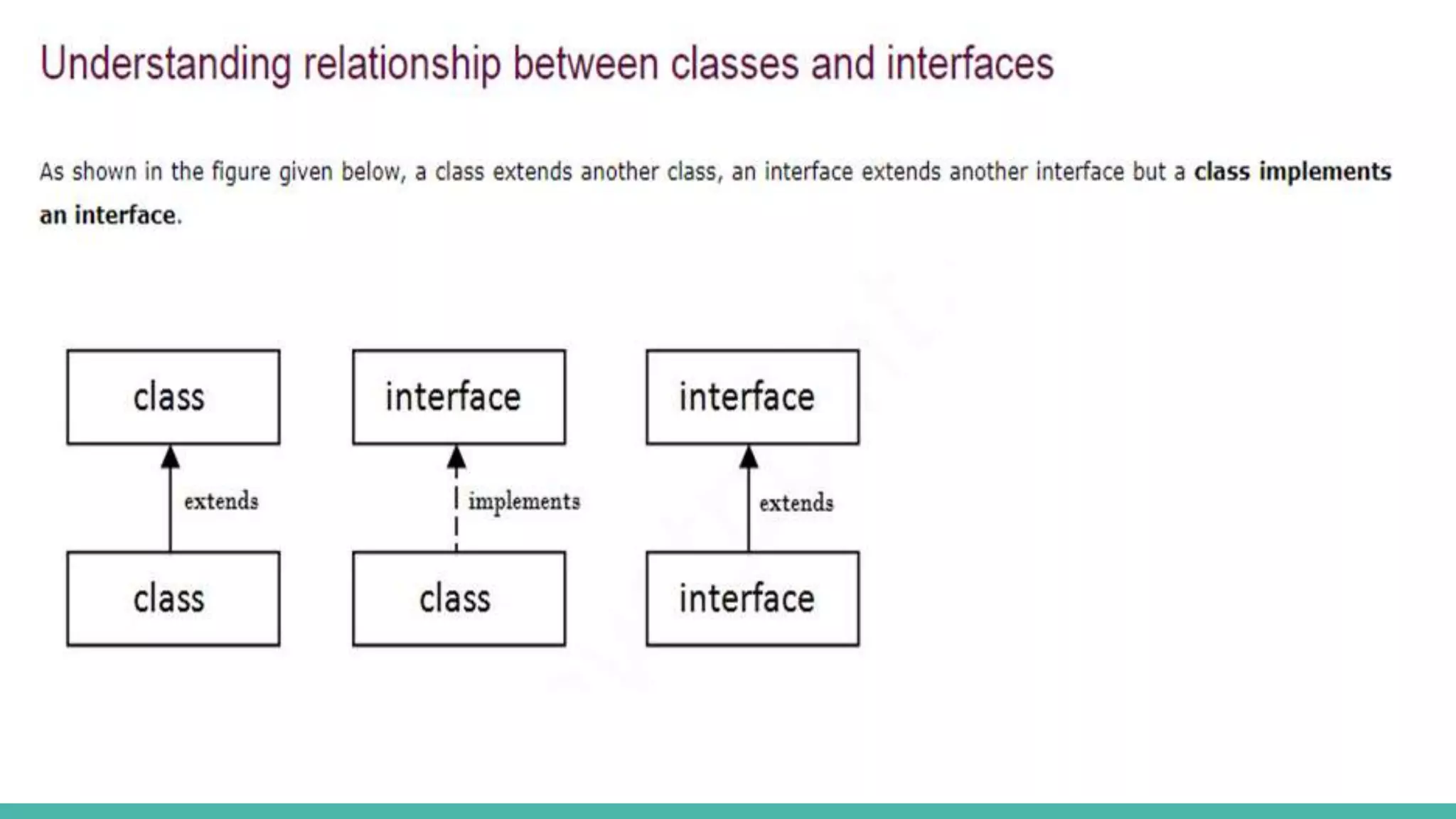 Java interfaces | PPTX