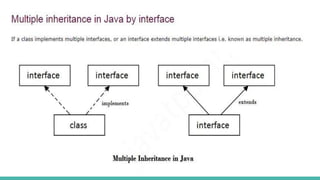 Java interfaces | PPTX