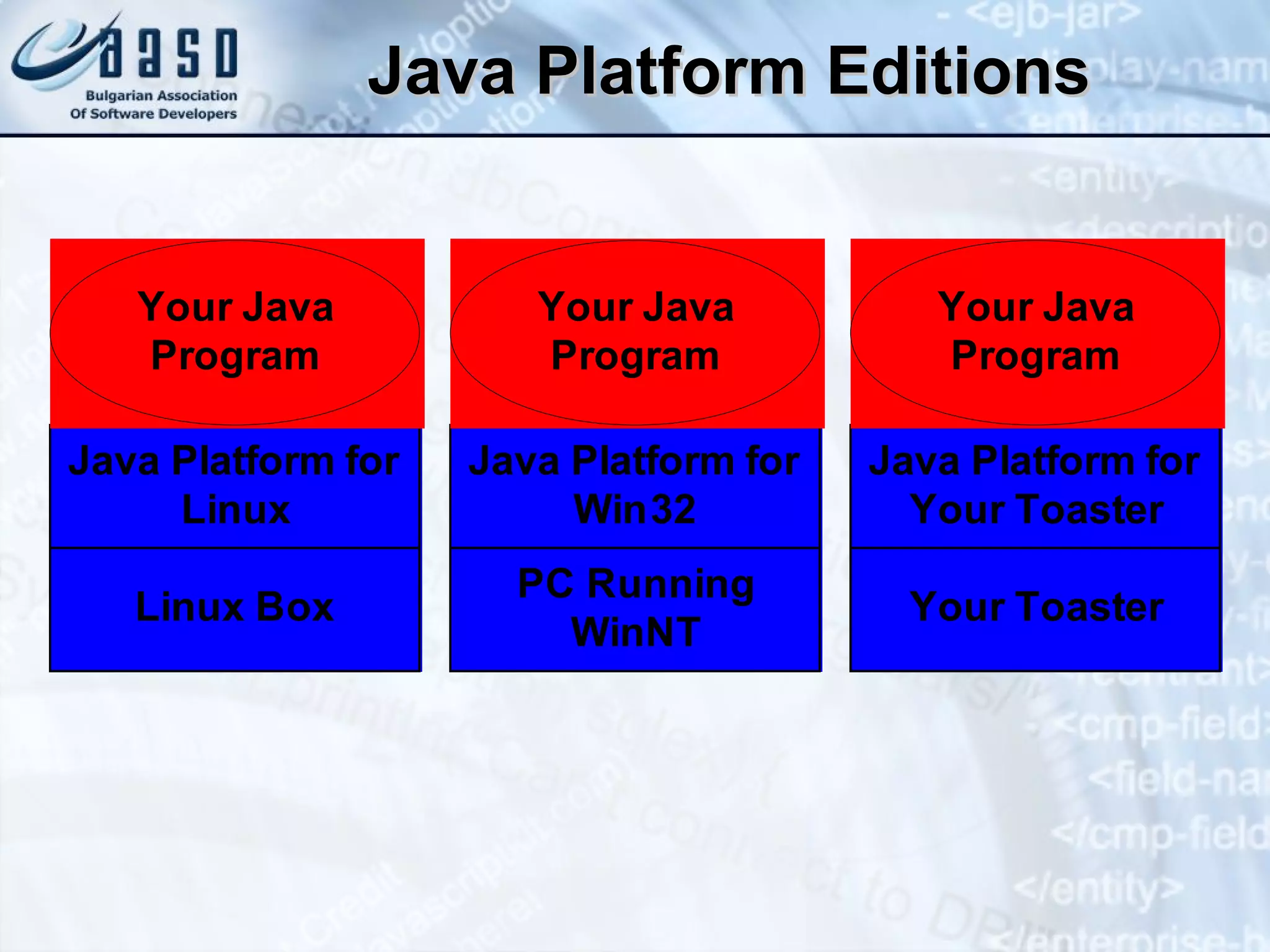 Java Platform Editions 