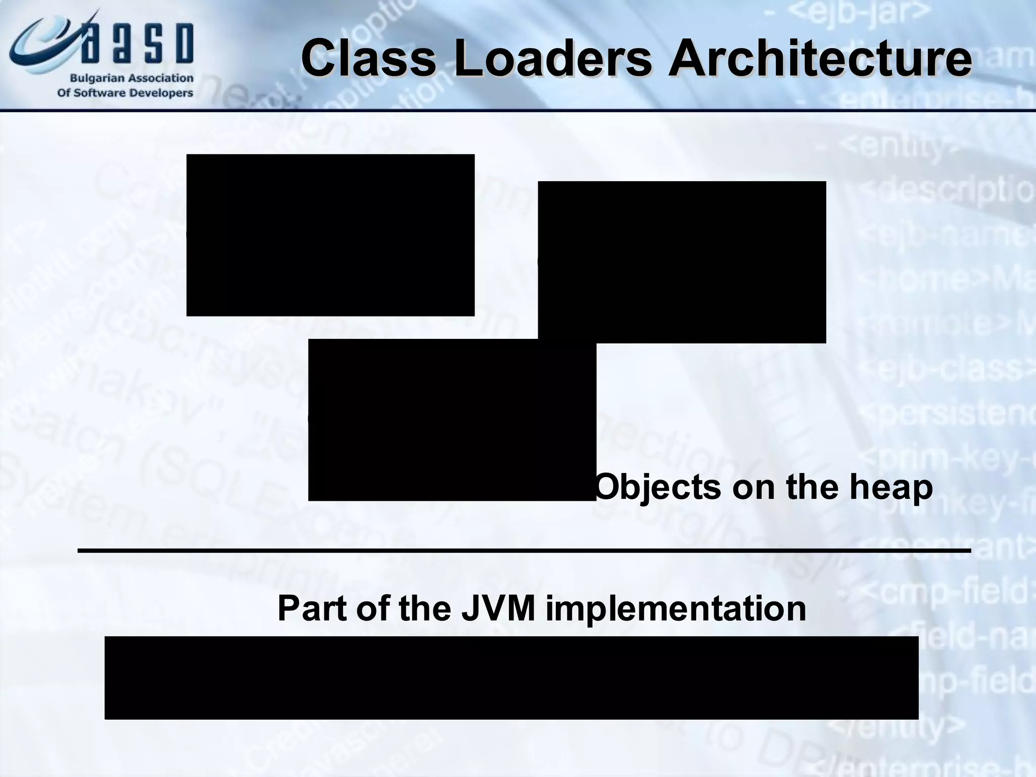 Class Loaders Architecture 