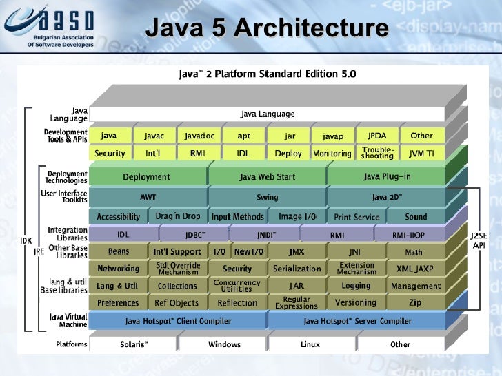 download Java Platform download Java Platform
