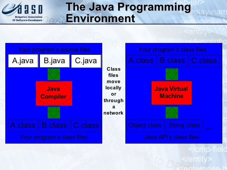 Java platform