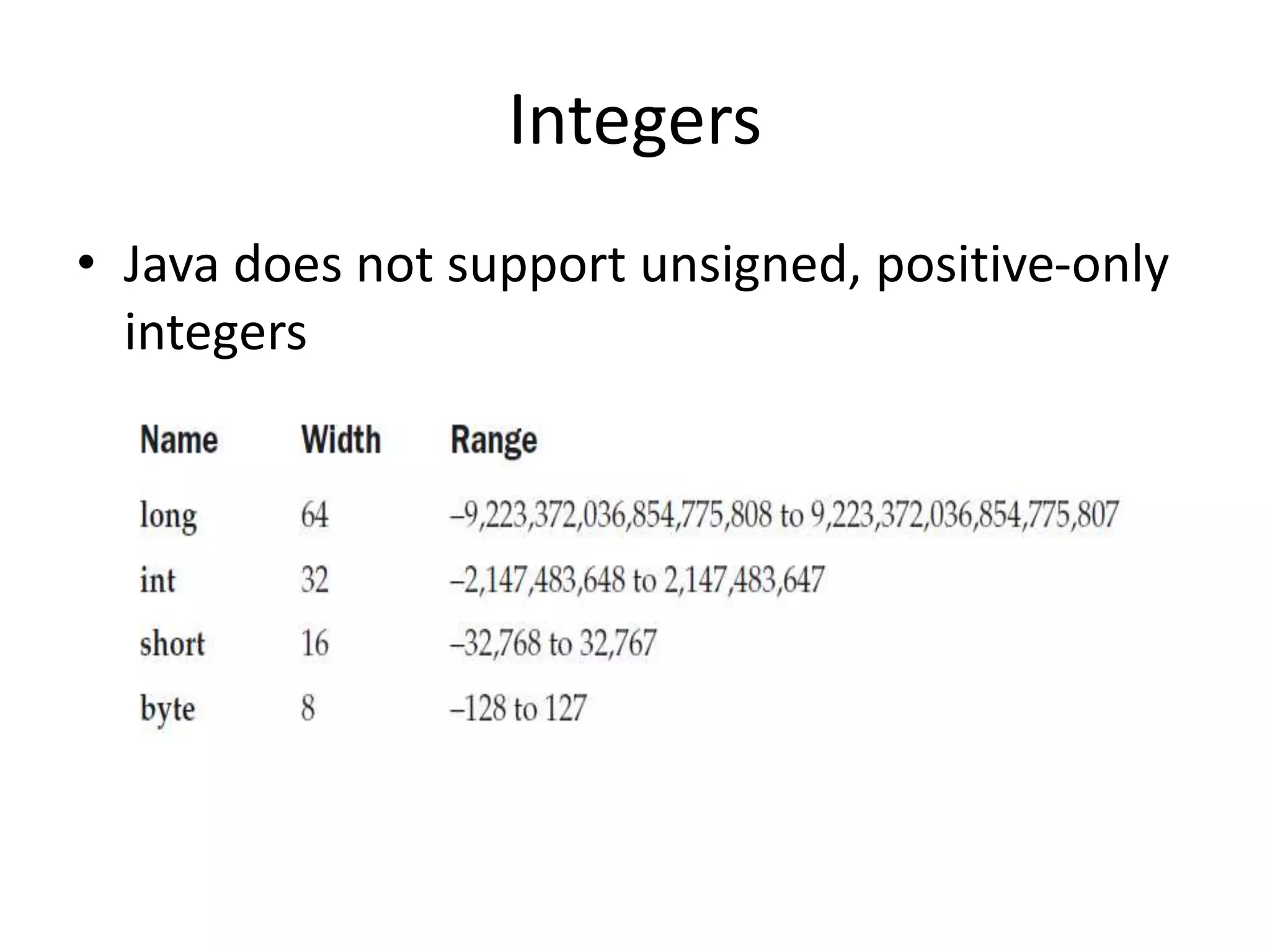 • Java does not support unsigned, positive-only
integers
Integers
 