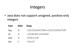 • Java does not support unsigned, positive-only
integers
Integers
 