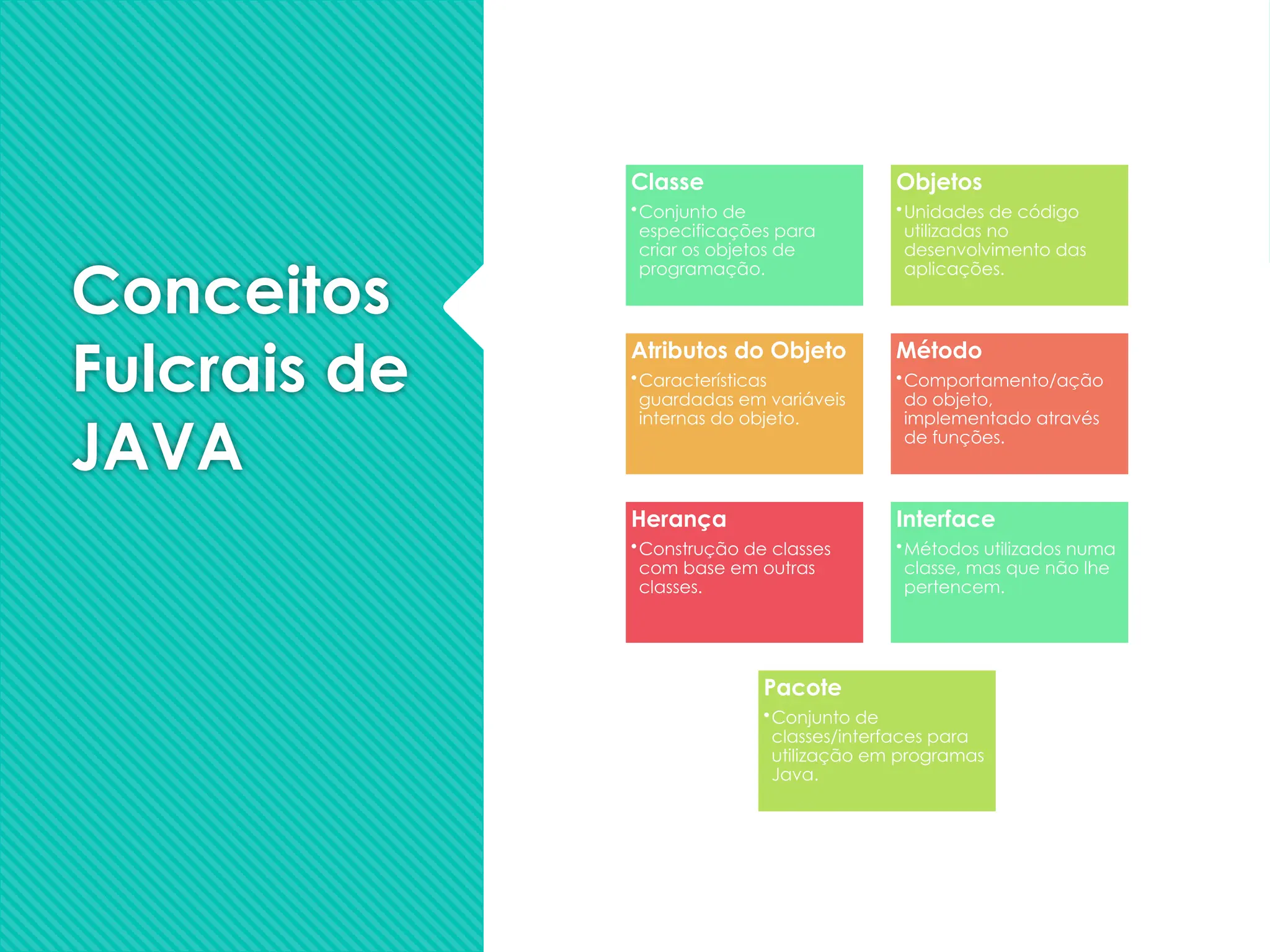 Conceitos
Fulcrais de
JAVA
Classe
•Conjunto de
especificações para
criar os objetos de
programação.
Objetos
•Unidades de código
utilizadas no
desenvolvimento das
aplicações.
Atributos do Objeto
•Características
guardadas em variáveis
internas do objeto.
Método
•Comportamento/ação
do objeto,
implementado através
de funções.
Herança
•Construção de classes
com base em outras
classes.
Interface
•Métodos utilizados numa
classe, mas que não lhe
pertencem.
Pacote
•Conjunto de
classes/interfaces para
utilização em programas
Java.
 
