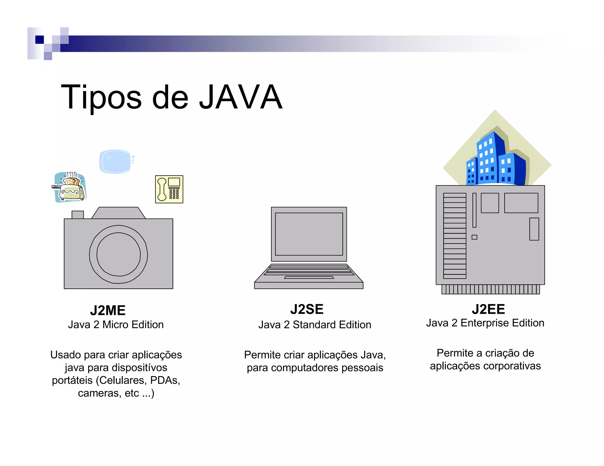 Tipos de JAVA
J2ME J2SE J2EE
Java 2 Micro Edition
Usado para criar aplicações
java para dispositívos
portáteis (Celulares, PDAs,
cameras, etc ...)
Java 2 Standard Edition
Permite criar aplicações Java,
para computadores pessoais
Java 2 Enterprise Edition
Permite a criação de
aplicações corporativas
 