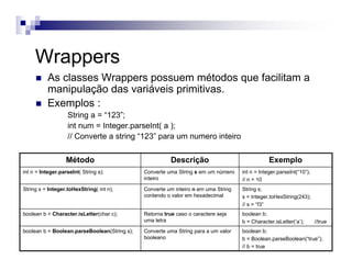 Wrappers
As classes Wrappers possuem métodos que facilitam a
manipulação das variáveis primitivas.
Exemplos :
String a = “123”;
int num = Integer.parseInt( a );
// Converte a string “123” para um numero inteiro
boolean b;
b = Boolean.parseBoolean(“true”);
// b = true
Converte uma String para a um valor
booleano
boolean b = Boolean.parseBoolean(String s);
boolean b;
b = Character.isLetter(‘a’); //true
Retorna true caso o caractere seja
uma letra
boolean b = Character.isLetter(char c);
String s;
s = Integer.toHexString(243);
// s = “f3”
Converte um inteiro n em uma String
contendo o valor em hexadecimal
String s = Integer.toHexString( int n);
int n = Integer.parseInt(“10”);
// n = 10
Converte uma String s em um número
inteiro
int n = Integer.parseInt( String s);
ExemploDescriçãoMétodo
 
