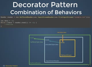 Java File I/O Performance Analysis - Part I - JCConf 2018 | PDF