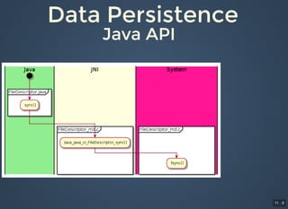 Java File I/O Performance Analysis - Part I - JCConf 2018 | PDF