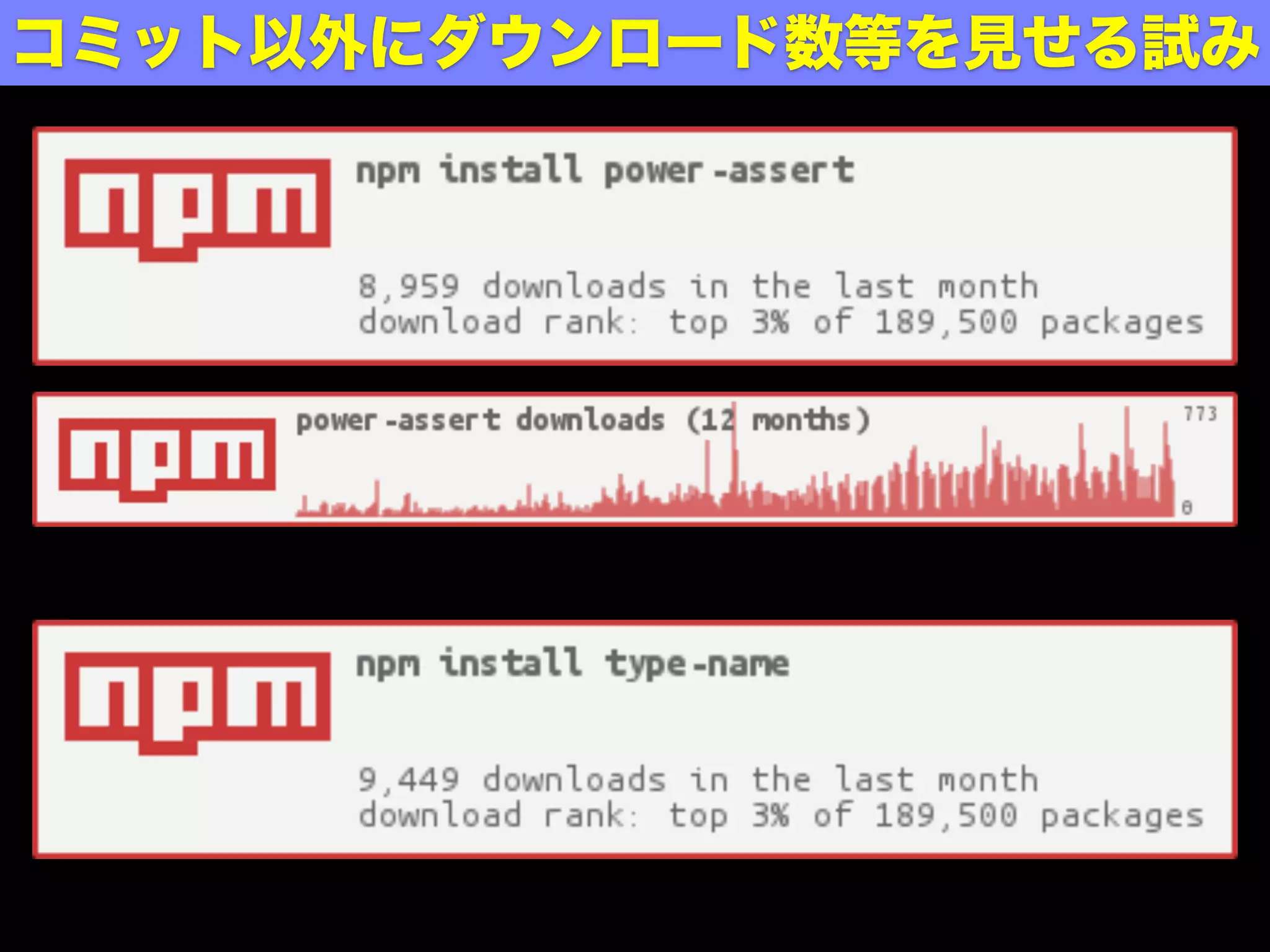 コミット以外にダウンロード数等を見せる試み
 