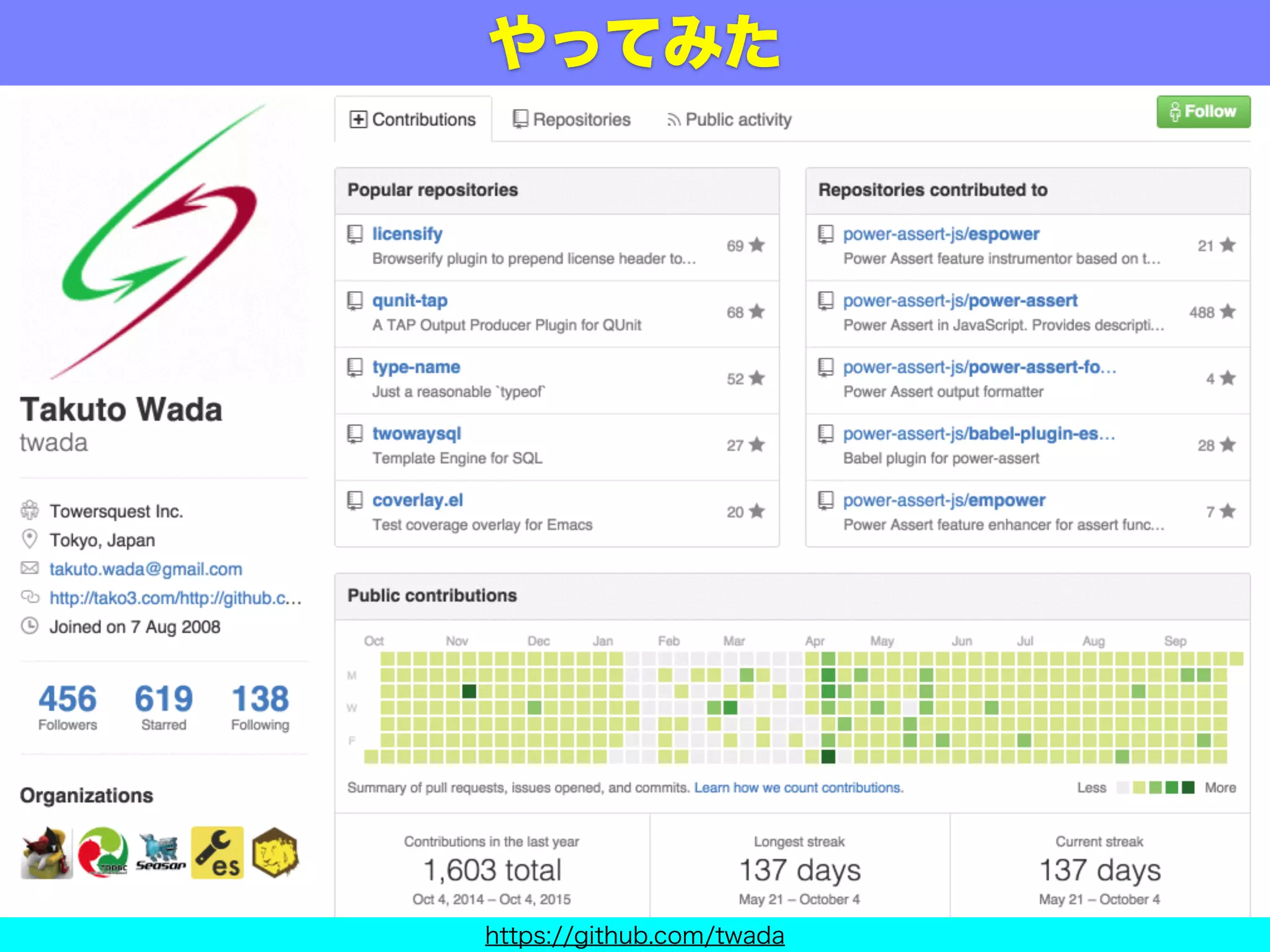 自分もやってみた
https://github.com/twada
 