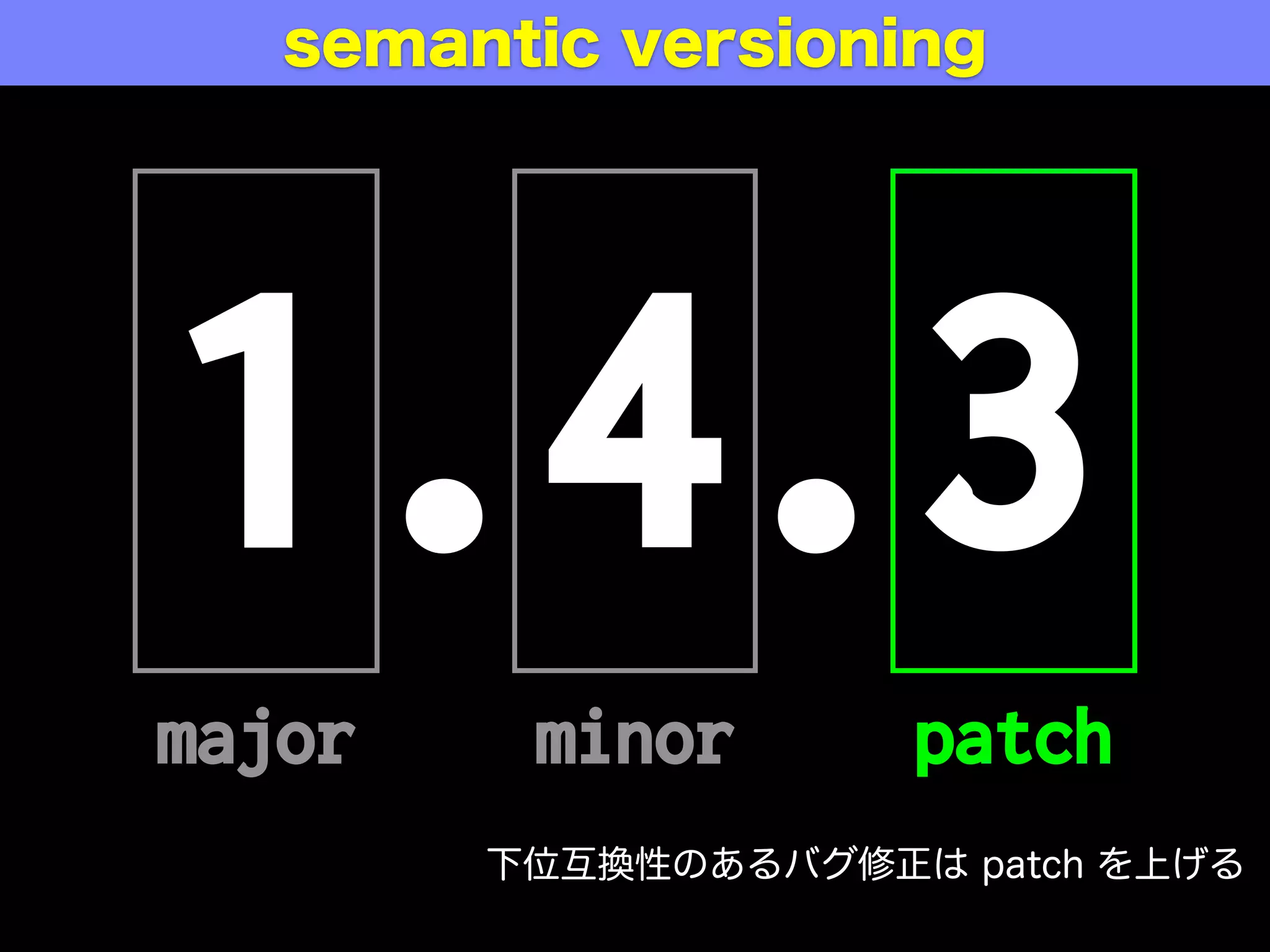 1.4.3
major minor patch
semantic versioning
下位互換性のあるバグ修正は patch を上げる
 