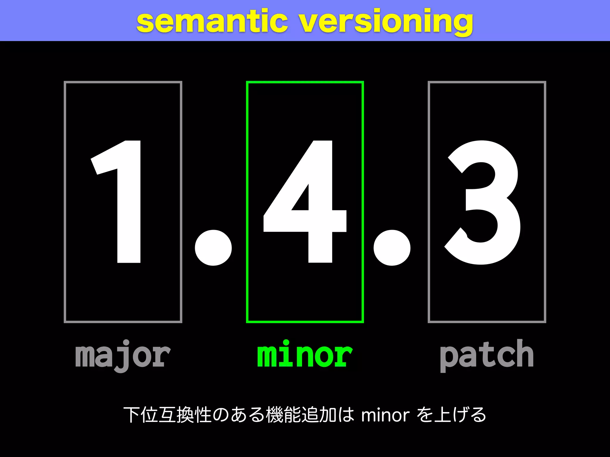 1.4.3
major minor patch
semantic versioning
下位互換性のある機能追加は minor を上げる
 