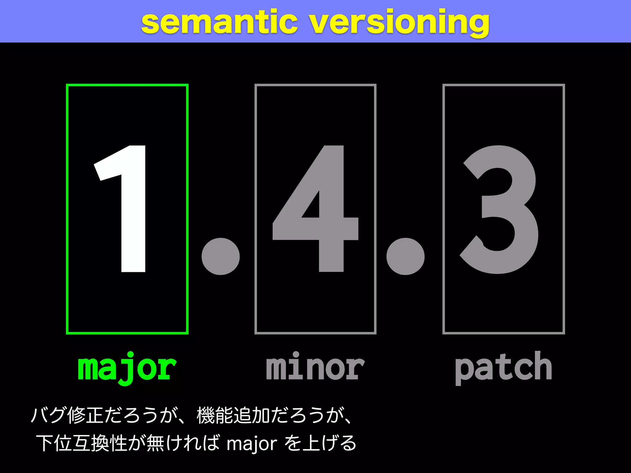 1.4.3
major minor patch
semantic versioning
バグ修正だろうが、機能追加だろうが、
下位互換性が無ければ major を上げる
 