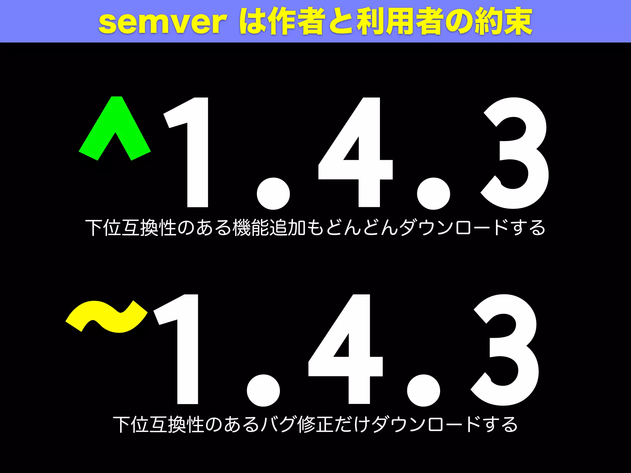 ^1.4.3
semver は作者と利用者の約束と信頼関係
~1.4.3
下位互換性のある機能追加もどんどんダウンロードする
下位互換性のあるバグ修正だけダウンロードする
 