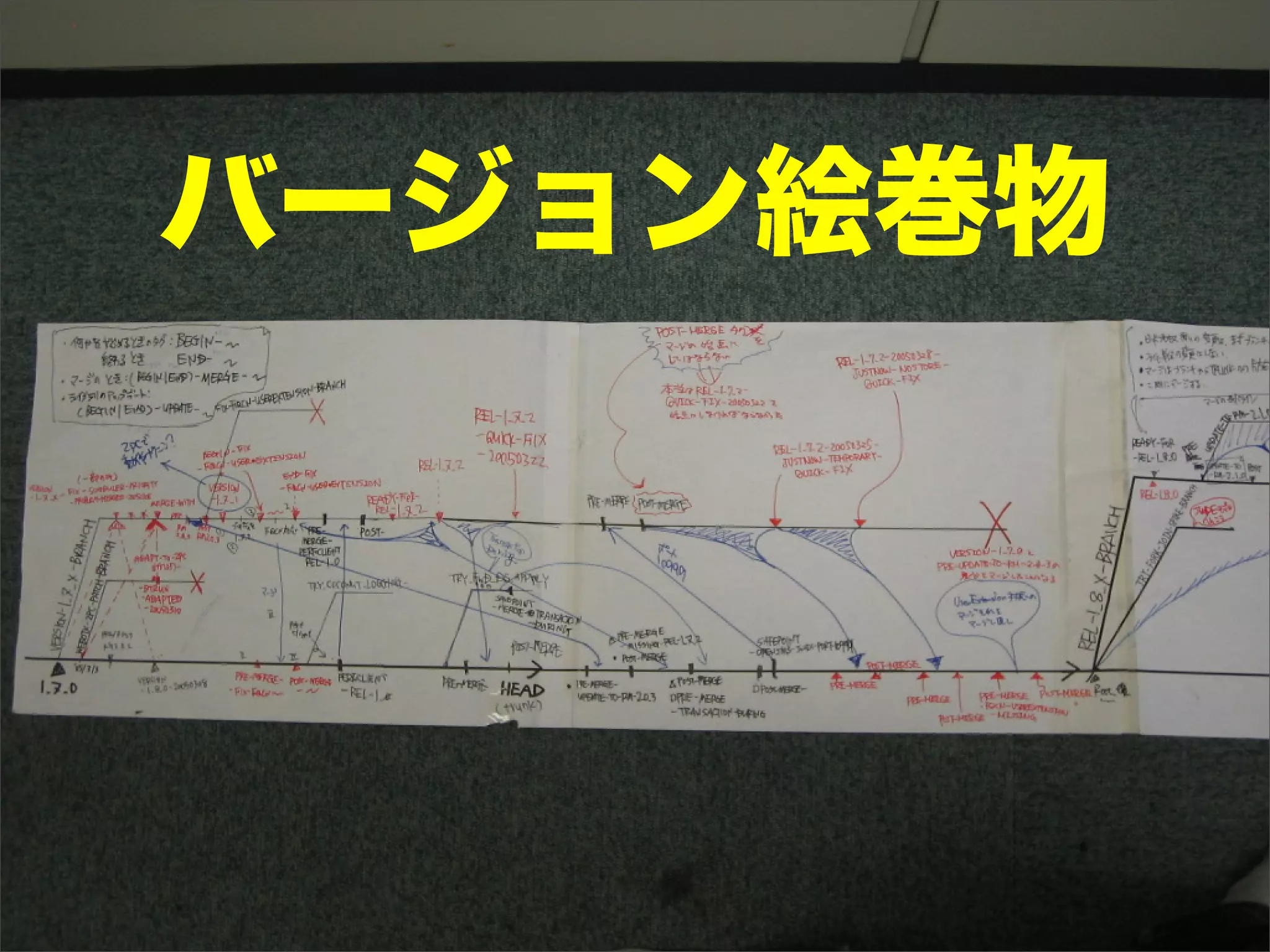 バージョン絵巻物
 