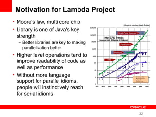 22
Motivation for Lambda Project
• Moore's law, multi core chip
• Library is one of Java's key
strength
– Better libraries are key to making
parallelization better
• Higher level operations tend to
improve readability of code as
well as performance
• Without more language
support for parallel idioms,
people will instinctively reach
for serial idioms
 