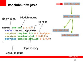37
module-info.java
module com.foo @ 1.0.0 {
class com.foo.app.Main
requires org.bar.lib @ 2.1-alpha;
requires edu.baz.util @ 5.2_11;
provides com.foo.app.lib @ 1.0.0;
}
Module name
Version
Entry point
Dependency
Virtual module
 