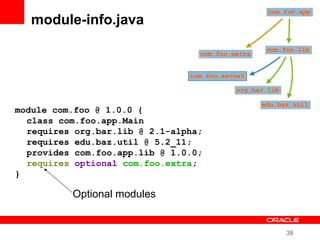 38
module-info.java
Optional modules
module com.foo @ 1.0.0 {
class com.foo.app.Main
requires org.bar.lib @ 2.1-alpha;
requires edu.baz.util @ 5.2_11;
provides com.foo.app.lib @ 1.0.0;
requires optional com.foo.extra;
}
 