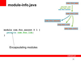 39
module-info.java
module com.foo.secret @ 1 {
permits com.foo.lib;
}
Encapsulating modules
 