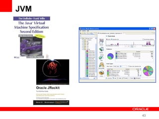 43
JVM
 