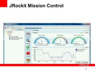 47
JRockit Mission Control
 