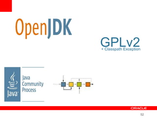52
GPLv2+ Classpath Exception
 