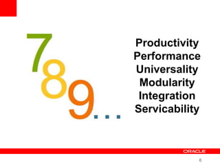 6
Productivity
Performance
Universality
Modularity
Integration
Servicability
 