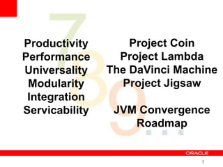 7
Project Coin
Project Lambda
The DaVinci Machine
Project Jigsaw
JVM Convergence
Roadmap
Productivity
Performance
Universality
Modularity
Integration
Servicability
 
