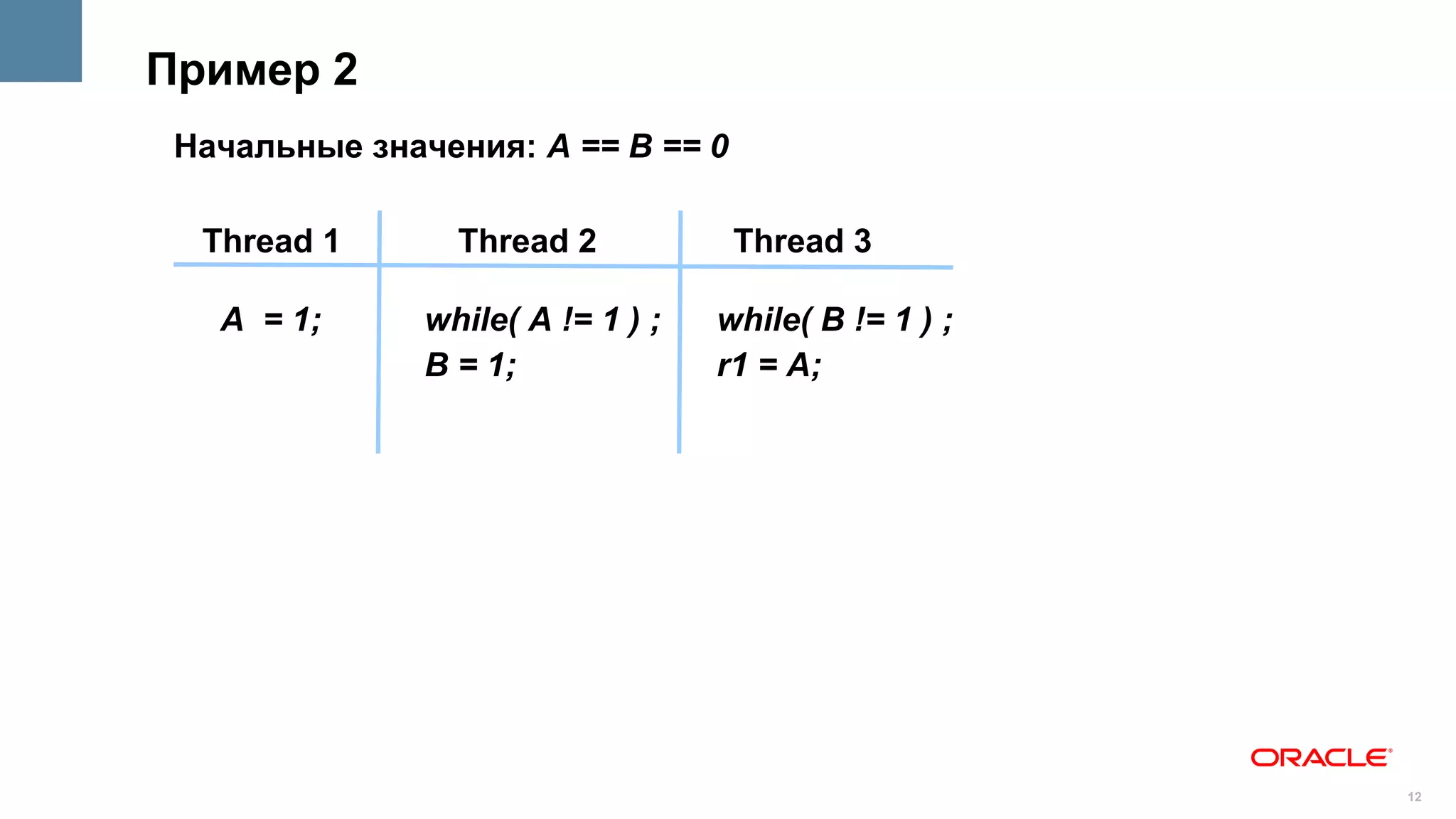 Пример 2
 Начальные значения: A == B == 0

  Thread 1       Thread 2           Thread 3

   A = 1;      while( A != 1 ) ;   while( B != 1 ) ;
               B = 1;              r1 = A;




                                                       12
 