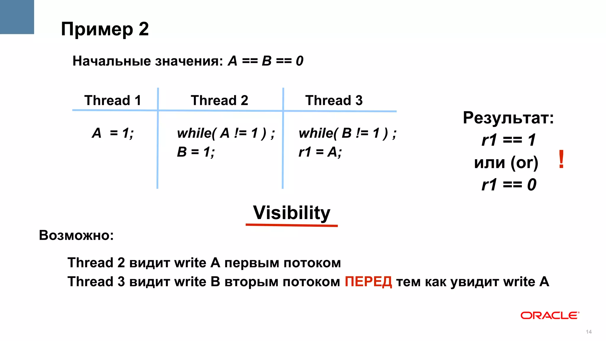 Пример 2
    Начальные значения: A == B == 0

     Thread 1       Thread 2           Thread 3
                                                          Результат:
      A = 1;      while( A != 1 ) ;   while( B != 1 ) ;
                                                            r1 == 1
                  B = 1;              r1 = A;
                                                           или (or) !
                                                            r1 == 0
                               Visibility
Возможно:
   Thread 2 видит write A первым потоком
   Thread 3 видит write B вторым потоком ПЕРЕД тем как увидит write A


                                                                        14
 