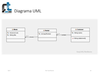 Diagrama UML
2017 Prof. Ivan Ricarte 14
EasyUML/NetBeans
 
