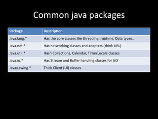 Common java packages
Package           Description
Java.lang.*       Has the core classes like threading, runtime, Data types..
Java.net.*        Has networking classes and adapters (think URL)
Java.util.*       Hash Collections, Calendar, Time/Locale classes
Java.io.*         Has Stream and Buffer handling classes for I/O
Javax.swing.*     Thick Client (UI) classes
 