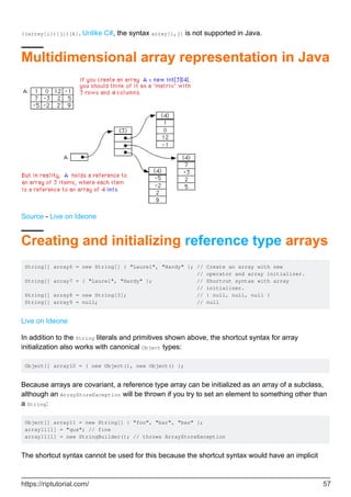 ((array[i])[j])[k]. Unlike C#, the syntax array[i,j] is not supported in Java.
Multidimensional array representation in Java
Source - Live on Ideone
Creating and initializing reference type arrays
String[] array6 = new String[] { "Laurel", "Hardy" }; // Create an array with new
// operator and array initializer.
String[] array7 = { "Laurel", "Hardy" }; // Shortcut syntax with array
// initializer.
String[] array8 = new String[3]; // { null, null, null }
String[] array9 = null; // null
Live on Ideone
In addition to the String literals and primitives shown above, the shortcut syntax for array
initialization also works with canonical Object types:
Object[] array10 = { new Object(), new Object() };
Because arrays are covariant, a reference type array can be initialized as an array of a subclass,
although an ArrayStoreException will be thrown if you try to set an element to something other than
a String:
Object[] array11 = new String[] { "foo", "bar", "baz" };
array11[1] = "qux"; // fine
array11[1] = new StringBuilder(); // throws ArrayStoreException
The shortcut syntax cannot be used for this because the shortcut syntax would have an implicit
https://riptutorial.com/ 57
 
