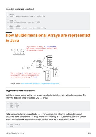 preceding level must be defined.
// valid
String[][] employeeGraph = new String[30][];
// invalid
int[][] unshapenMatrix = new int[][10];
// also invalid
int[][][] misshapenGrid = new int[100][][10];
How Multidimensional Arrays are represented
in Java
Image source: http://math.hws.edu/eck/cs124/javanotes3/c8/s5.html
Jagged array literal intialization
Multidimensional arrays and jagged arrays can also be initialized with a literal expression. The
following declares and populates a 2x3 int array:
int[][] table = {
{1, 2, 3},
{4, 5, 6}
};
Note: Jagged subarrays may also be null. For instance, the following code declares and
populates a two dimensional int array whose first subarray is null, second subarray is of zero
length, third subarray is of one length and the last subarray is a two length array:
int[][] table = {
null,
https://riptutorial.com/ 65
 