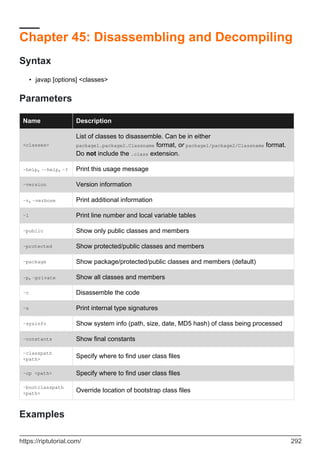 Chapter 45: Disassembling and Decompiling
Syntax
javap [options] <classes>
•
Parameters
Name Description
<classes>
List of classes to disassemble. Can be in either
package1.package2.Classname format, or package1/package2/Classname format.
Do not include the .class extension.
-help, --help, -? Print this usage message
-version Version information
-v, -verbose Print additional information
-l Print line number and local variable tables
-public Show only public classes and members
-protected Show protected/public classes and members
-package Show package/protected/public classes and members (default)
-p, -private Show all classes and members
-c Disassemble the code
-s Print internal type signatures
-sysinfo Show system info (path, size, date, MD5 hash) of class being processed
-constants Show final constants
-classpath
<path> Specify where to find user class files
-cp <path> Specify where to find user class files
-bootclasspath
<path> Override location of bootstrap class files
Examples
https://riptutorial.com/ 292
 