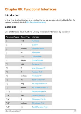 Chapter 60: Functional Interfaces
Introduction
In Java 8+, a functional interface is an interface that has just one abstract method (aside from the
methods of Object). See JLS §9.8. Functional Interfaces.
Examples
List of standard Java Runtime Library functional interfaces by signature
Parameter Types Return Type Interface
() void Runnable
() T Supplier
() boolean BooleanSupplier
() int IntSupplier
() long LongSupplier
() double DoubleSupplier
(T) void Consumer<T>
(T) T UnaryOperator<T>
(T) R Function<T,R>
(T) boolean Predicate<T>
(T) int ToIntFunction<T>
(T) long ToLongFunction<T>
(T) double ToDoubleFunction<T>
(T, T) T BinaryOperator<T>
(T, U) void BiConsumer<T,U>
(T, U) R BiFunction<T,U,R>
(T, U) boolean BiPredicate<T,U>
(T, U) int ToIntBiFunction<T,U>
https://riptutorial.com/ 409
 